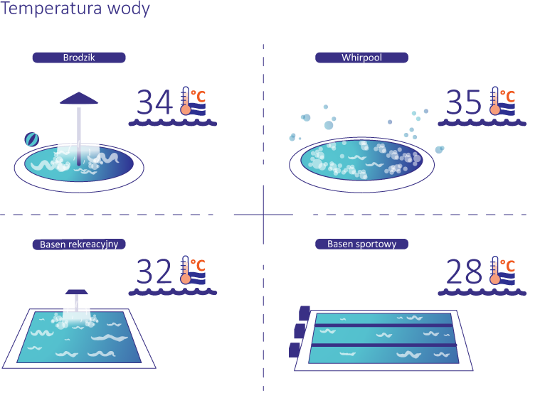 Temp_wody