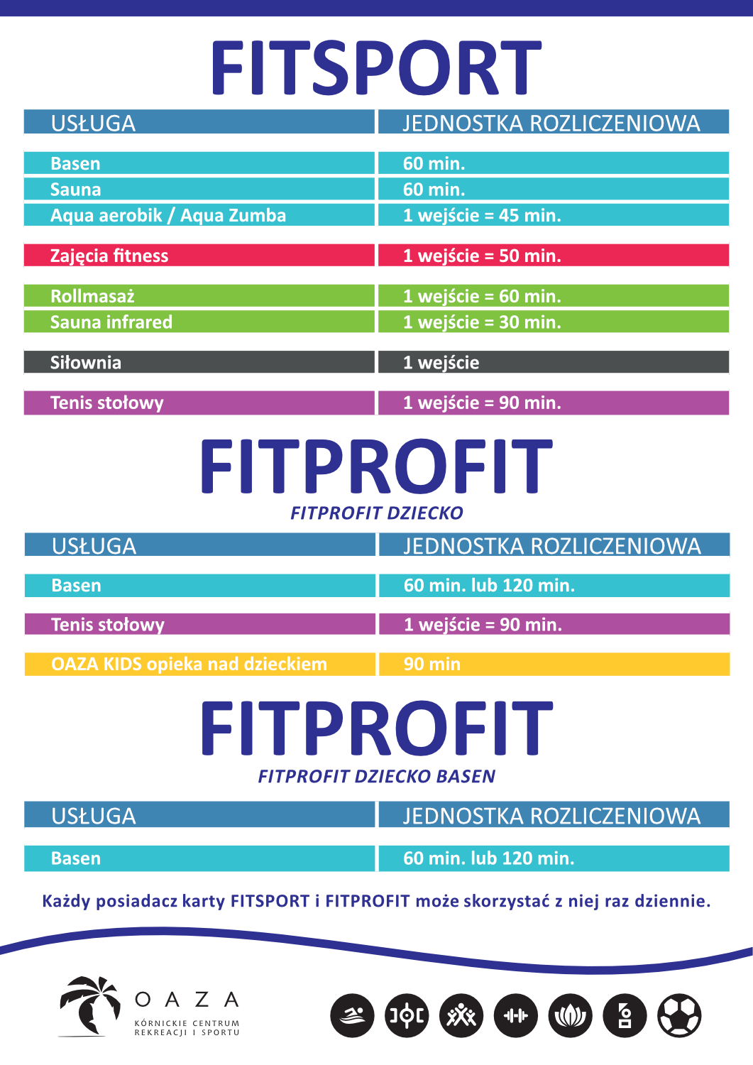 Fit profit dziecko